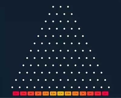 Online Plinko