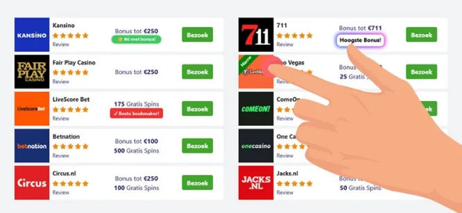 Hoe de beste Nederlandse goksite kiezen? 